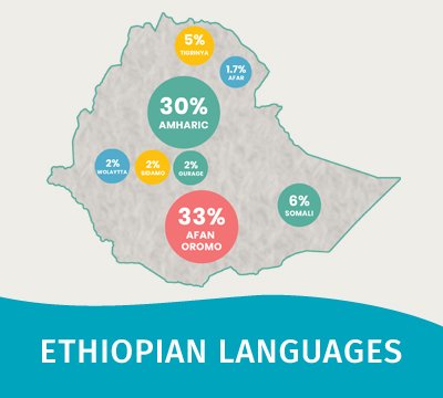 Ethiopian Languages